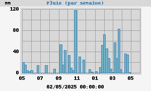 Pluie